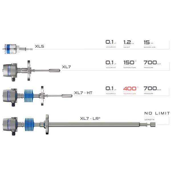 英國Hydramotion在線粘度計XL7-d16